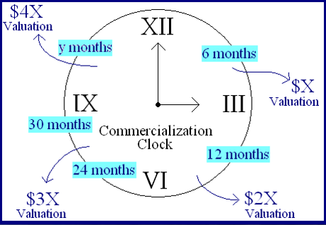 Presentation, Clock, Mission of Bio-Investigations Ltd.