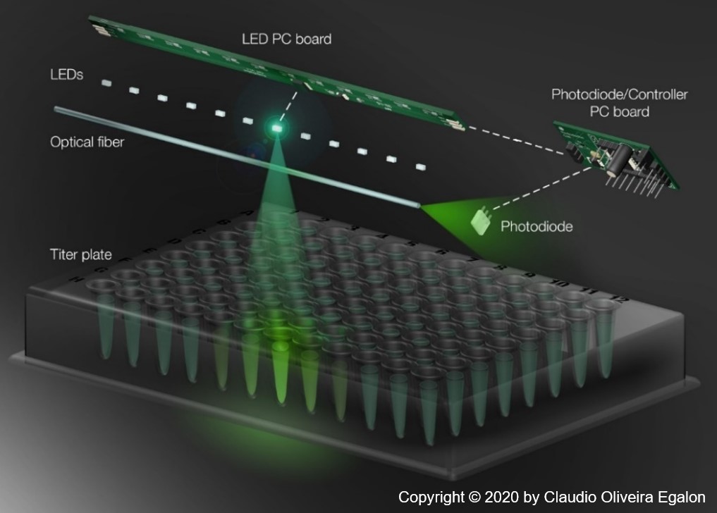 Technology Offering: Side Illuminated Fiber Optics’ (SIFO) Titer Plate ...